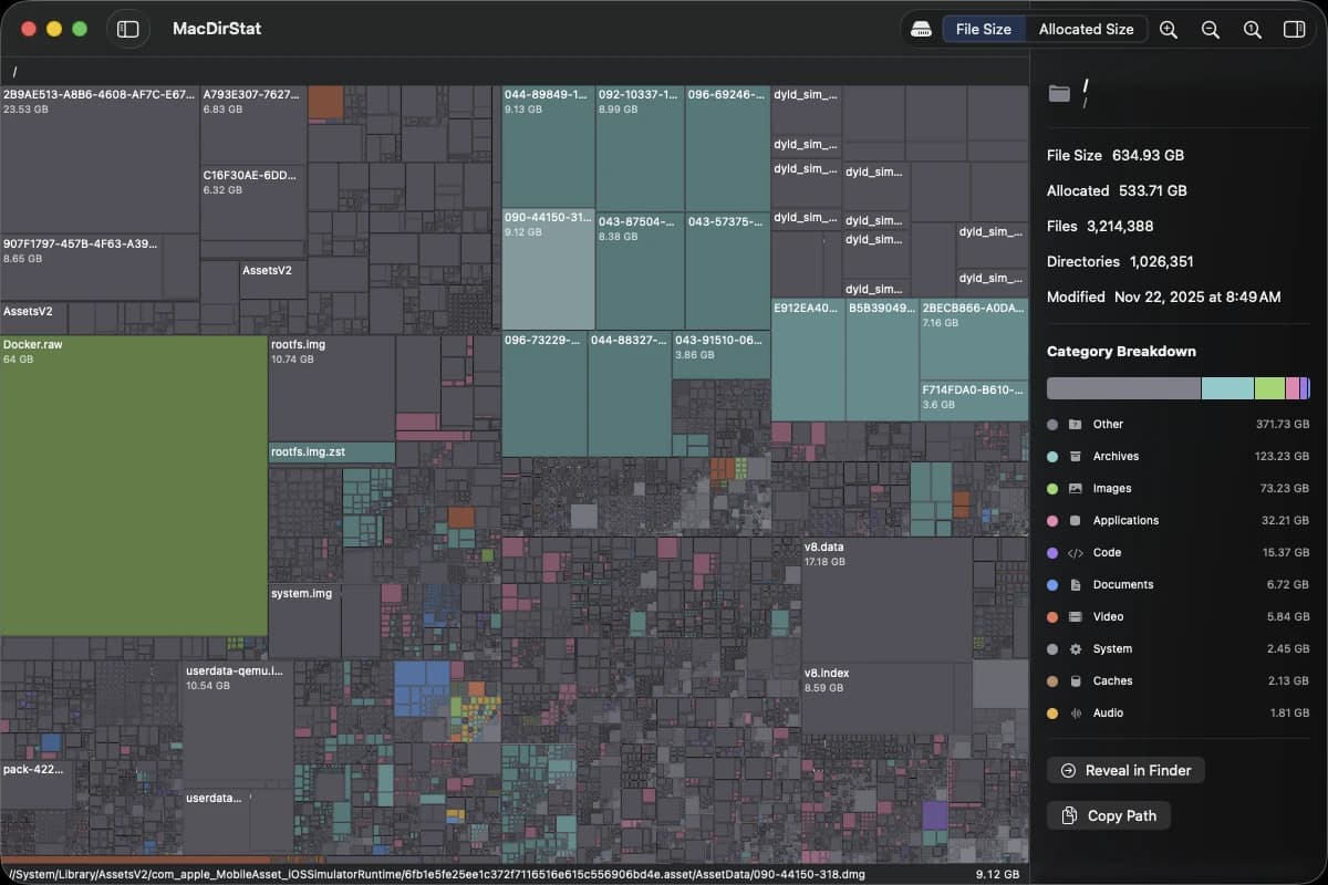 MacDirStat mapping a Mac’s startup disk as a treemap, with a 64 GB Docker.raw as the largest block, beside an inspector showing 635 GB across 3.2 million files, broken down by file type