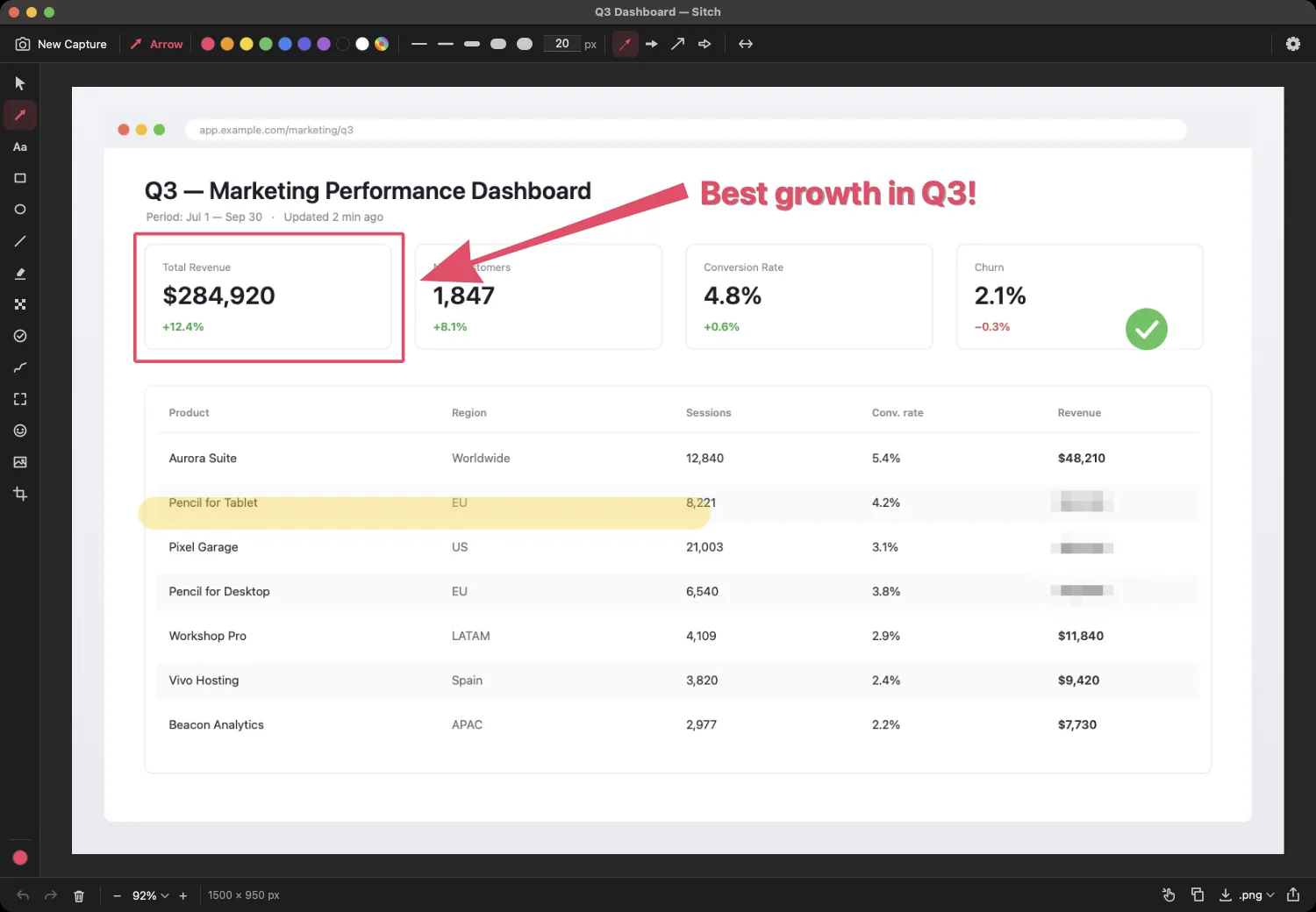 The Sitch editor with a sample dashboard marked up: a tapered arrow and the note “Best growth in Q3!”, a red box, a yellow highlight, a check mark and pixelated revenue figures