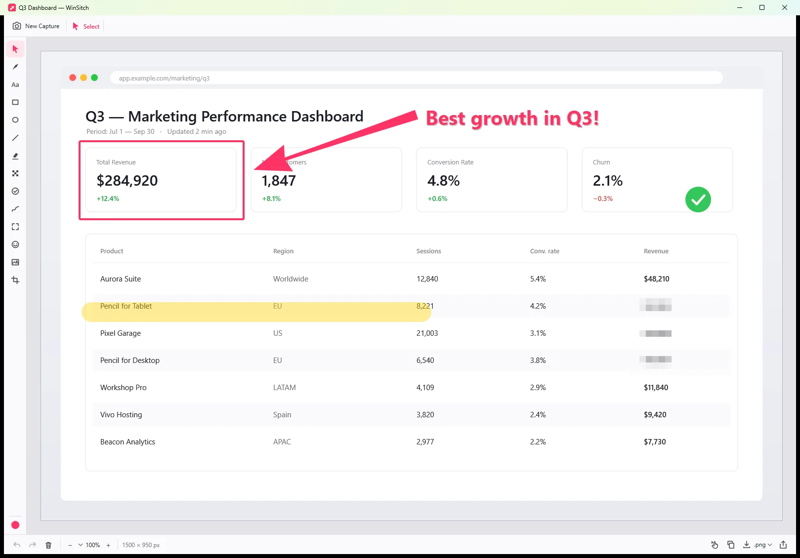 The Sitch editor with a sample dashboard marked up: a tapered arrow and the note “Best growth in Q3!”, a red box, a yellow highlight, a check mark and pixelated revenue figures