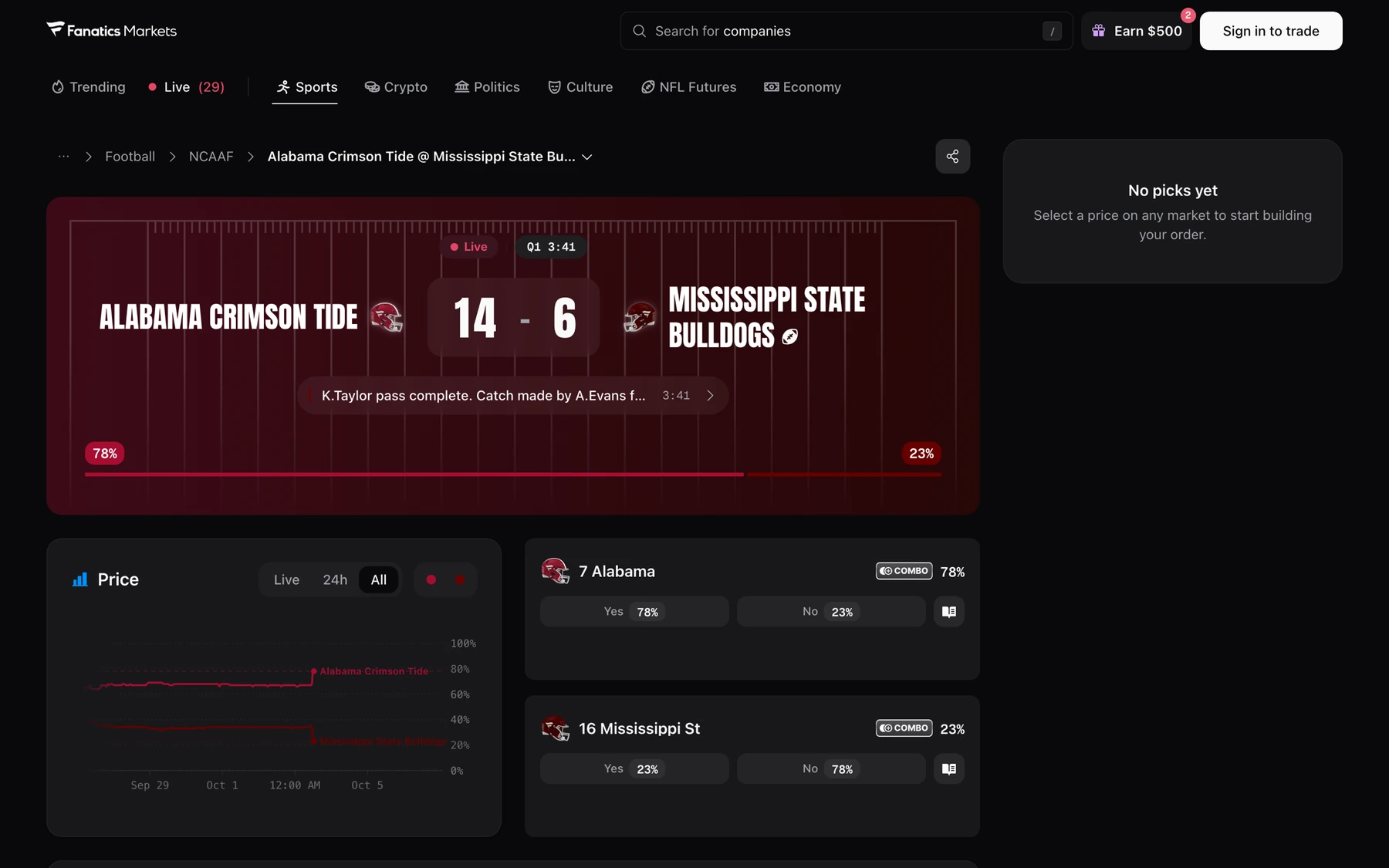 The Fanatics Markets web app: a live college football scoreboard, win probabilities, a price chart, and Yes and No contracts for each team